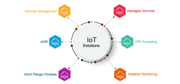 IoT Solutions | RK Telesystem Private Limited ( RKTPL)