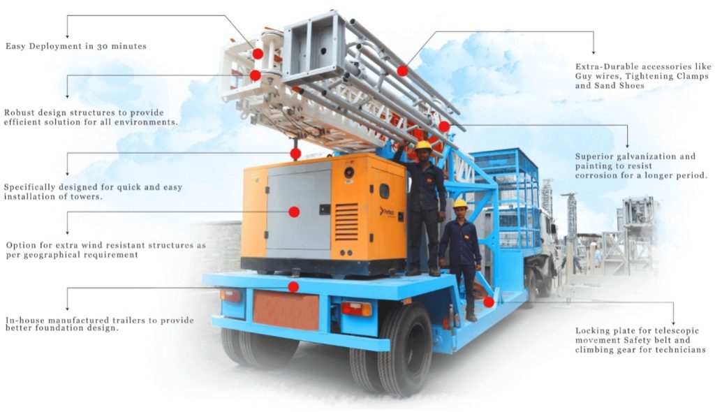 Cell Wheel Train Cell on Wheels | RK Telesystem Private Limited ( RKTPL)
