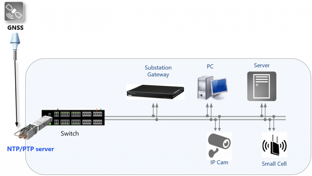 The World's Smallest PTP/NTP Time Server RK Telesystem Private